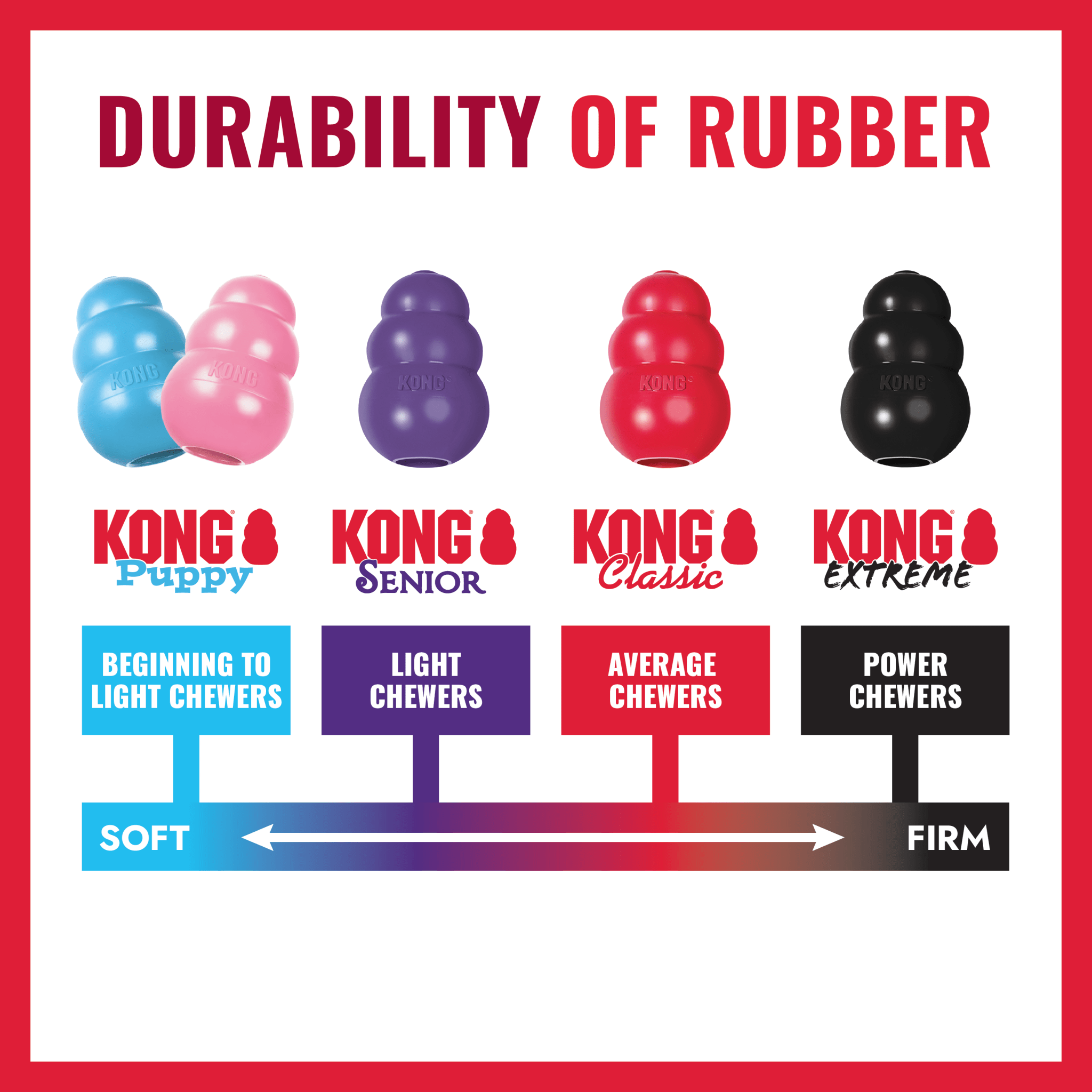 KONG Classic - Wuffies