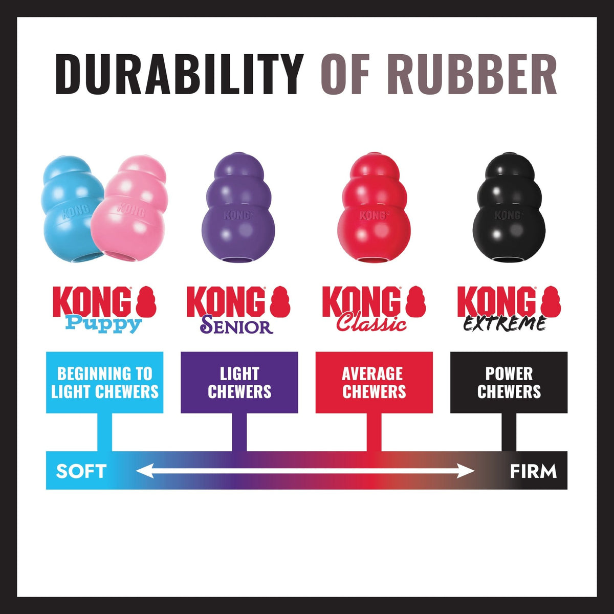KONG Extreme Tyres - Wuffies