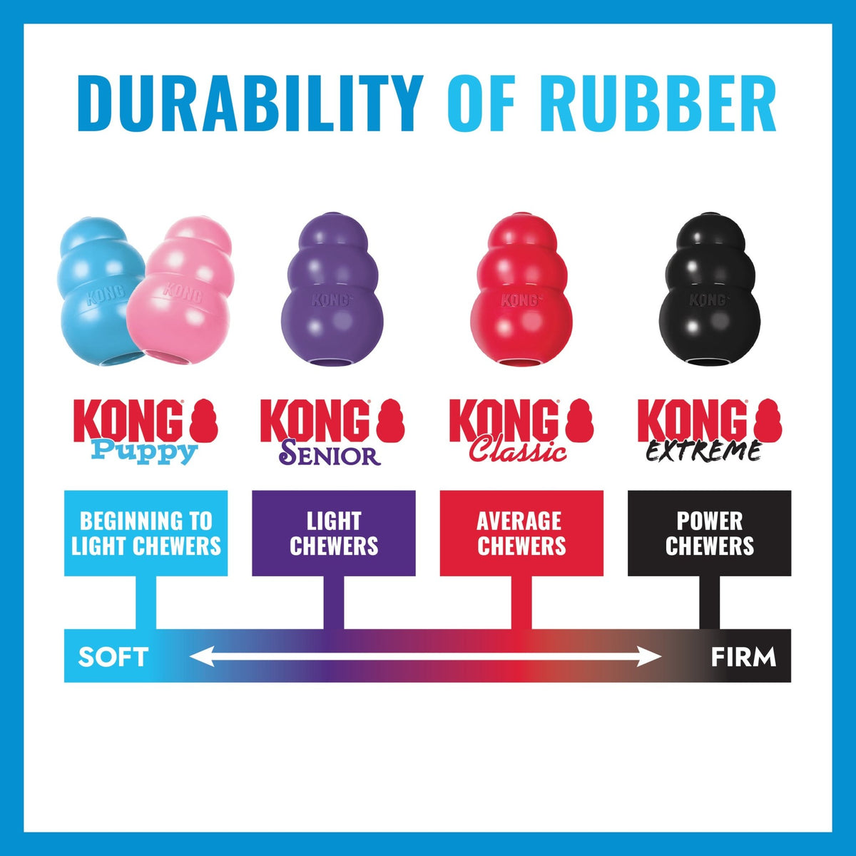 KONG Puppy Goodie Bone (Small, Assorted) - Wuffies