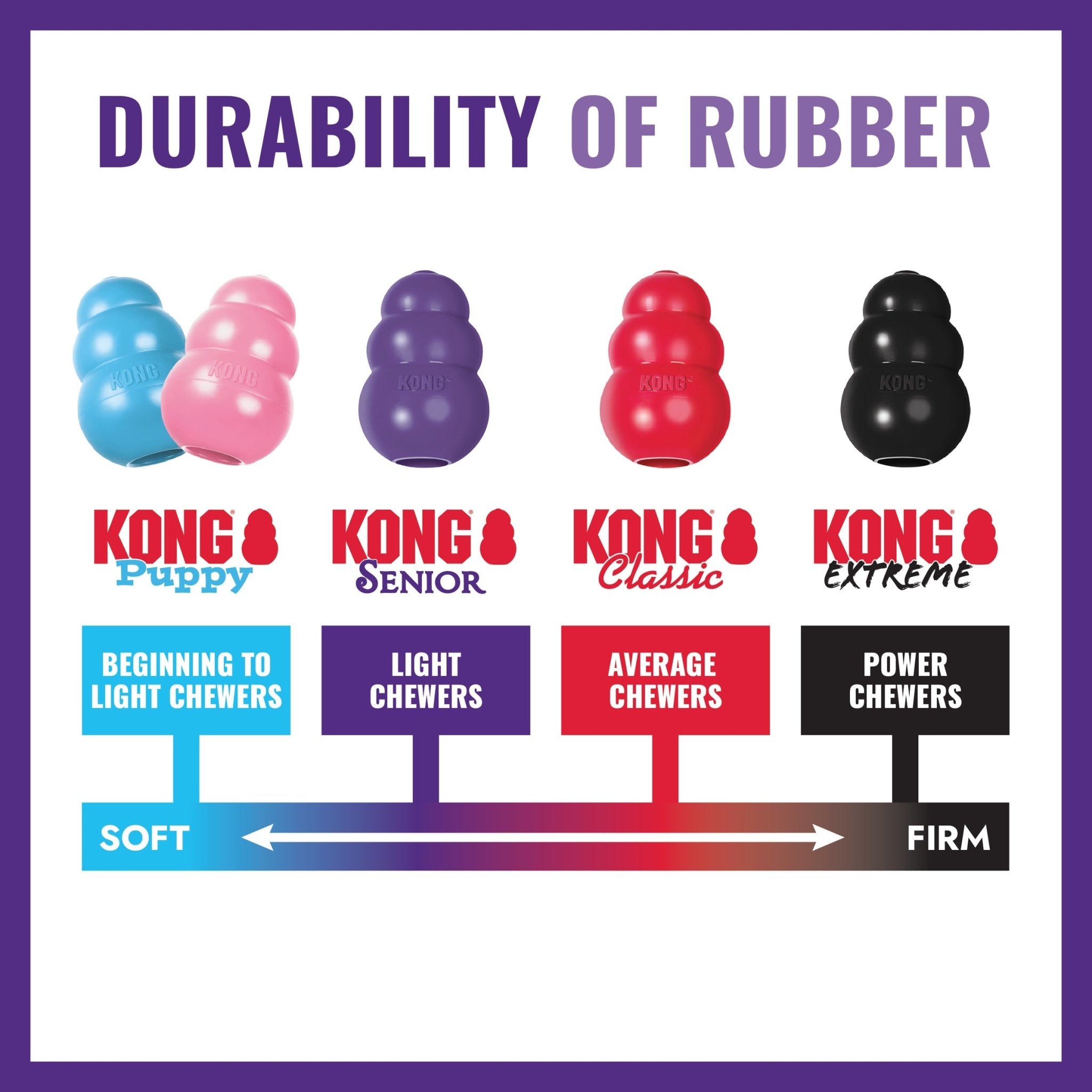 KONG Senior Treat Dispenser - Wuffies