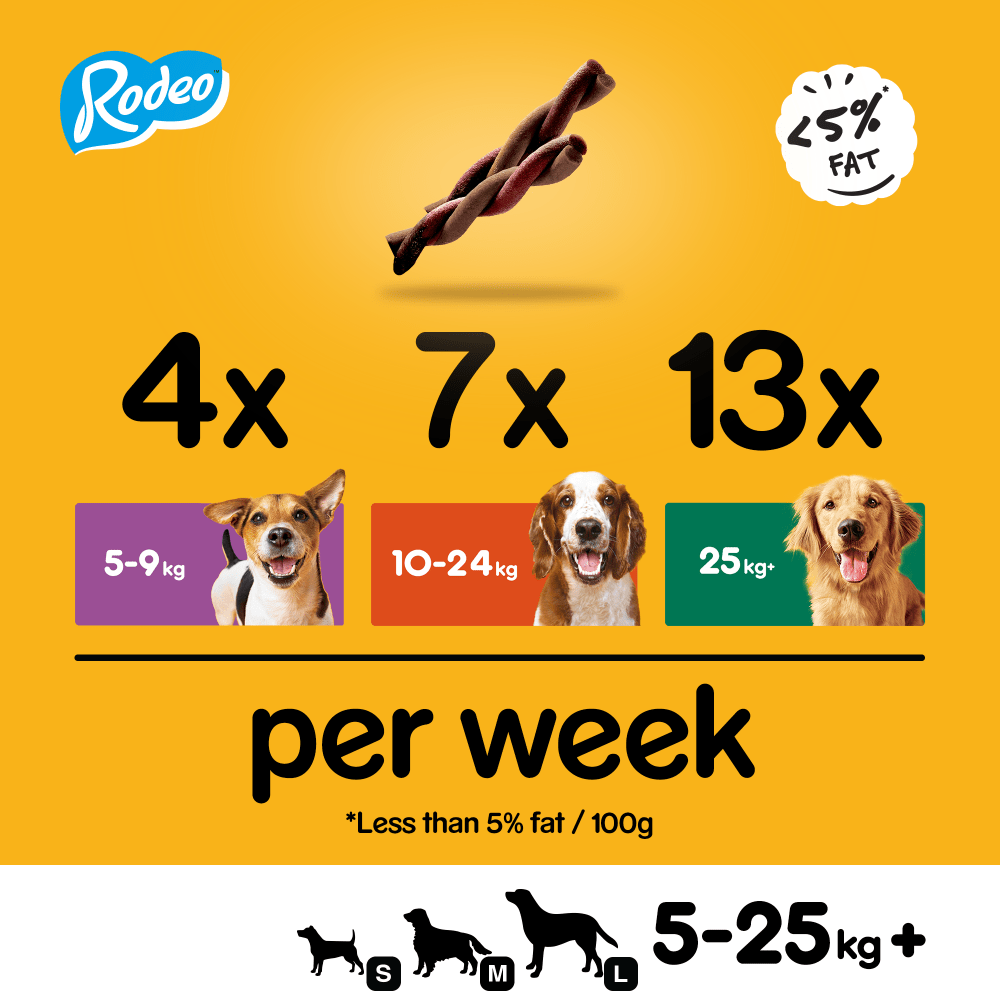 Pedigree Rodeo Chews with Beef (7 Sticks) - Wuffies