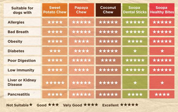 Soopa Dental Sticks Apple & Blueberry (4 Sticks) - Wuffies