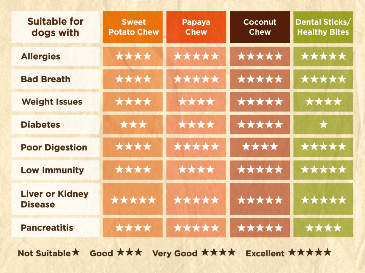 Soopa Dental Sticks Banana & Pumpkin Puppy (4 Sticks) - Wuffies